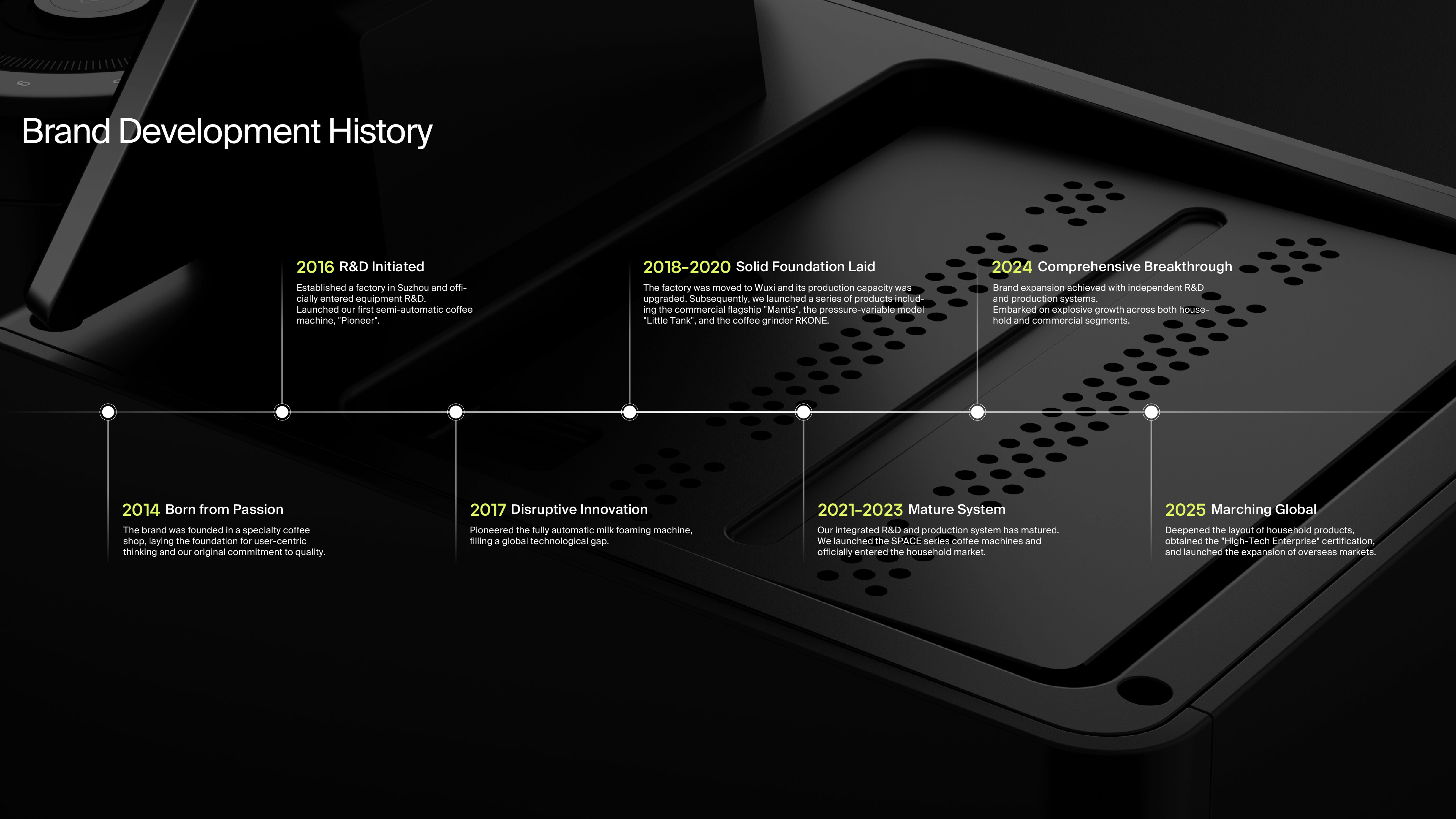 Company profile 5